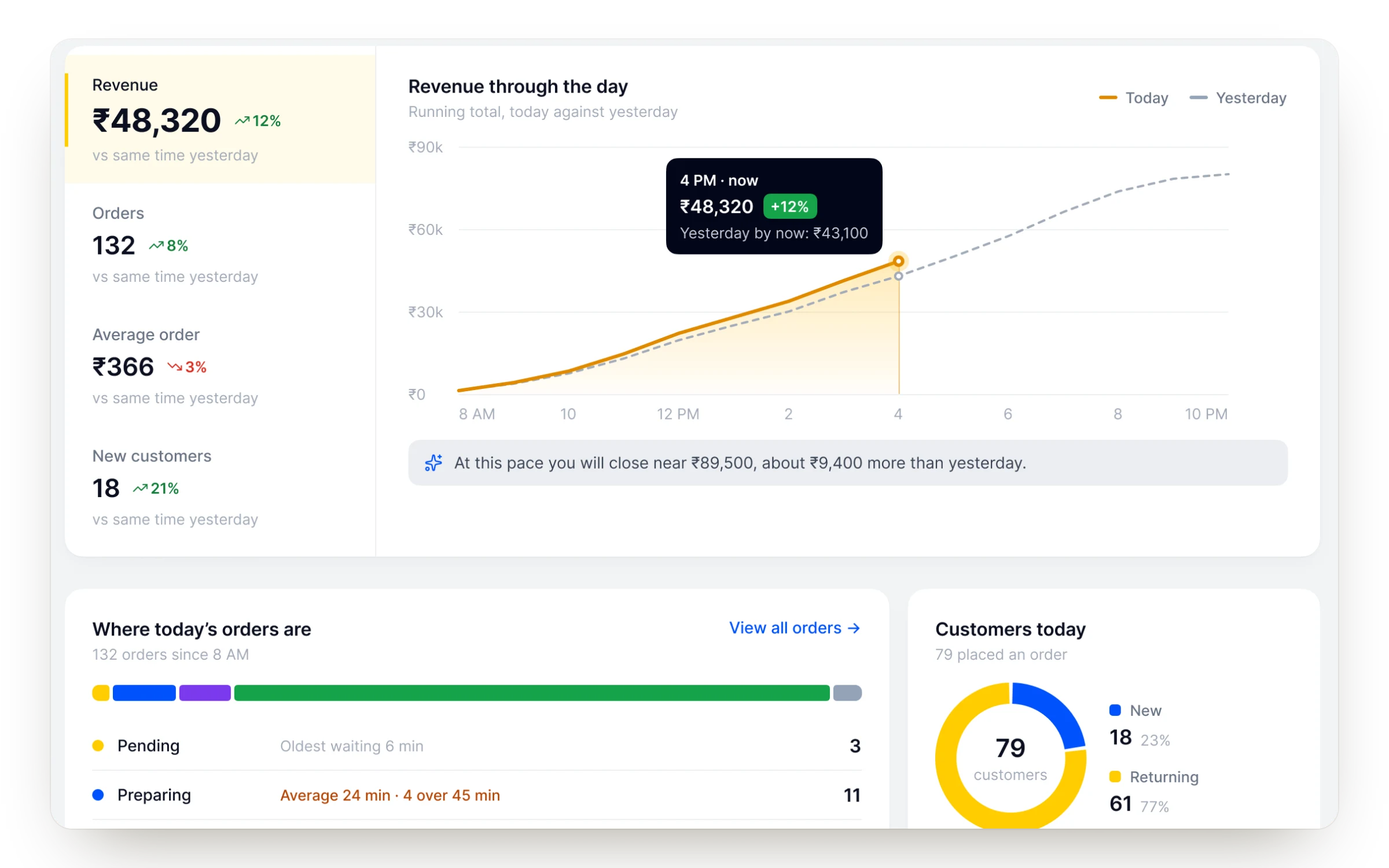Ordrio dashboard with sales and orders, and the Ordrio app home screen